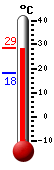 : 24.0C, : 24.6C, : 20.4C